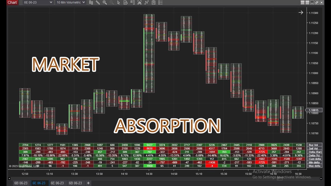 MARKET ABSORPTION