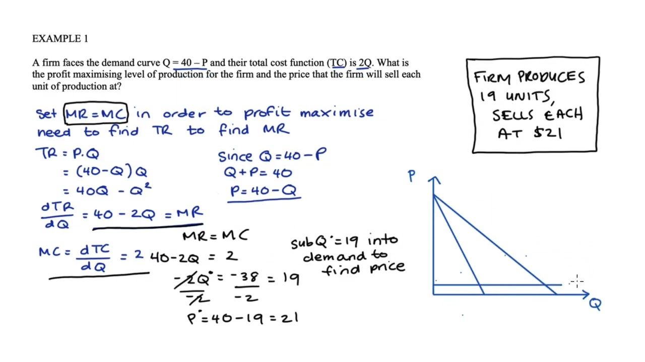 Understanding Profit Maximisation (with two examples)