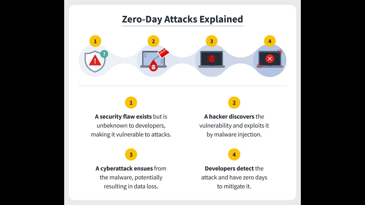 COMO PROTEGERTE DEL  ZERODAY  #tutorial  #pcgamer  #ayuda