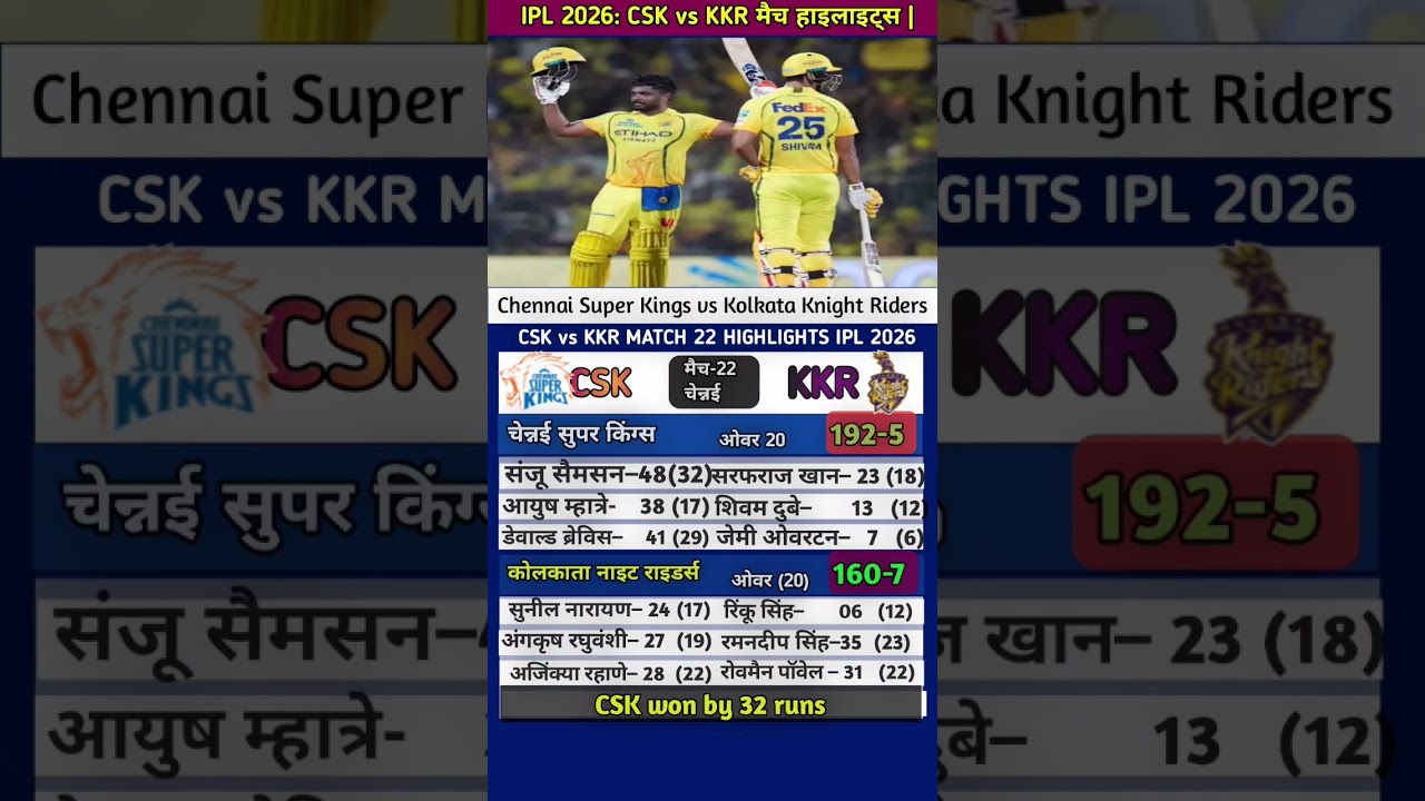 CSK vs KKR Highlights 2026  ! CSK Won by 32 Runs | Full Match Scorecard & Highlights | IPL 2026#ipl
