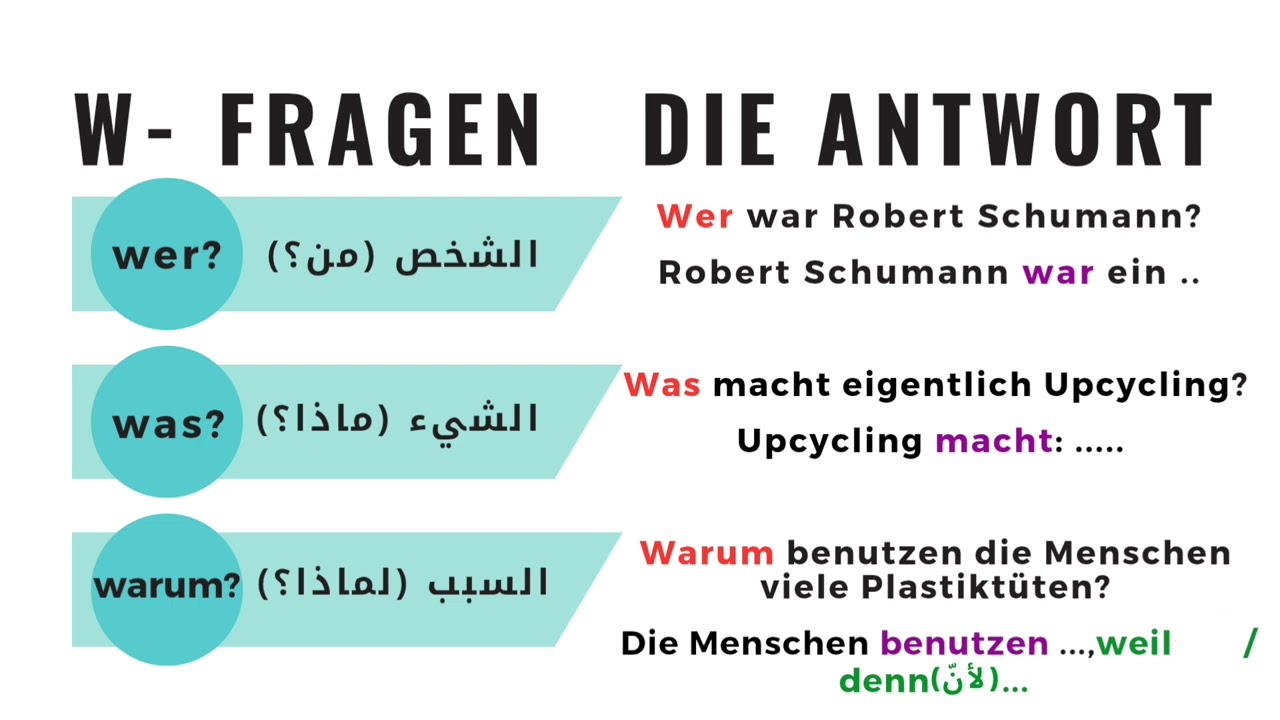 منهجيّة الإجابة على أهمّ الأسئلة حول النص  Fragen zum Text | لغة ألمانية بكالوريا 2025 🇩🇪