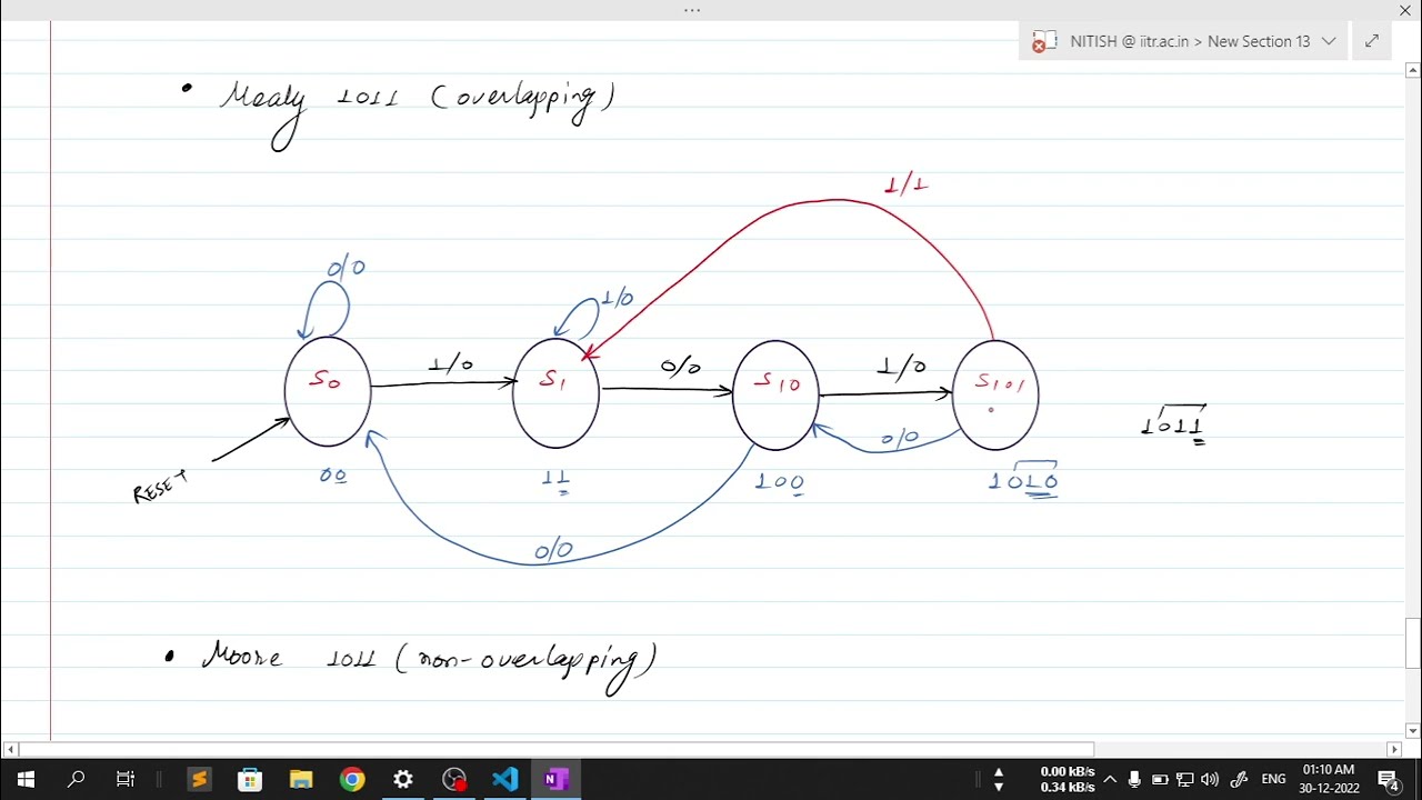 FSM in One-Shot || Mealy, Moore, Overlapping, Non-Overlapping || Verilog + Testbench || @VLSI PP