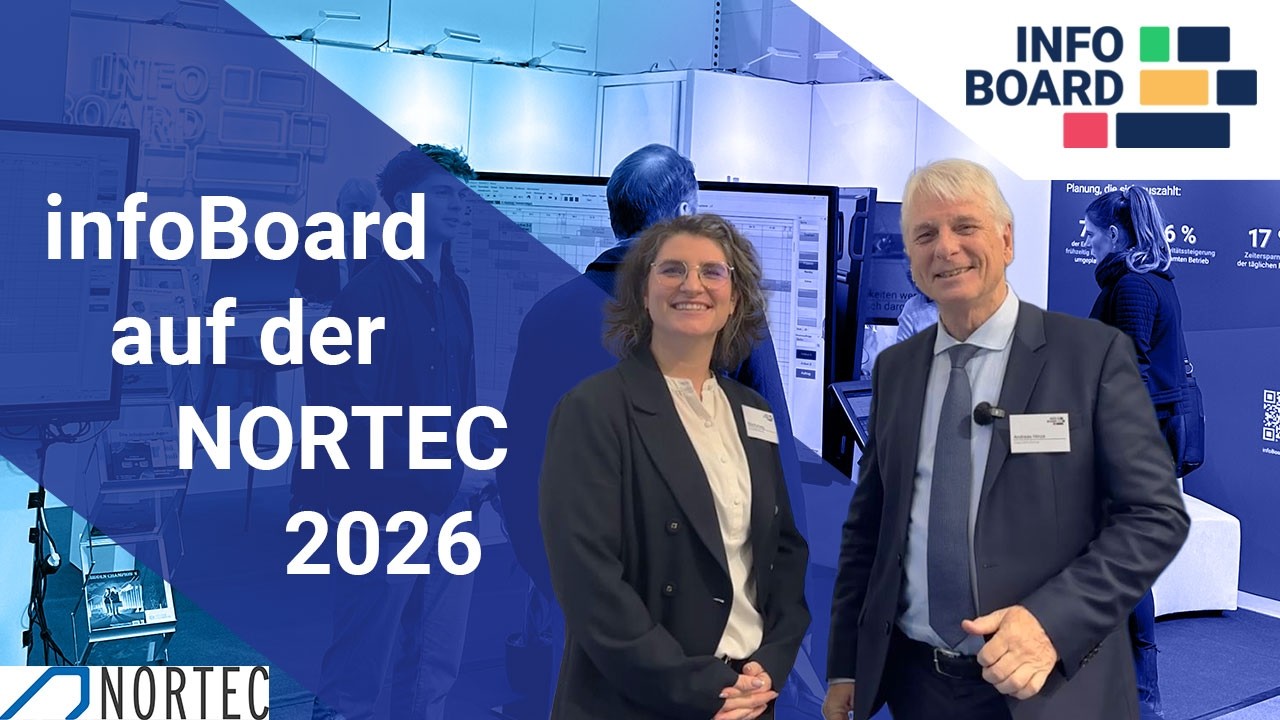 Plantafelsoftware infoBoard auf der NORTEC Messe 2026