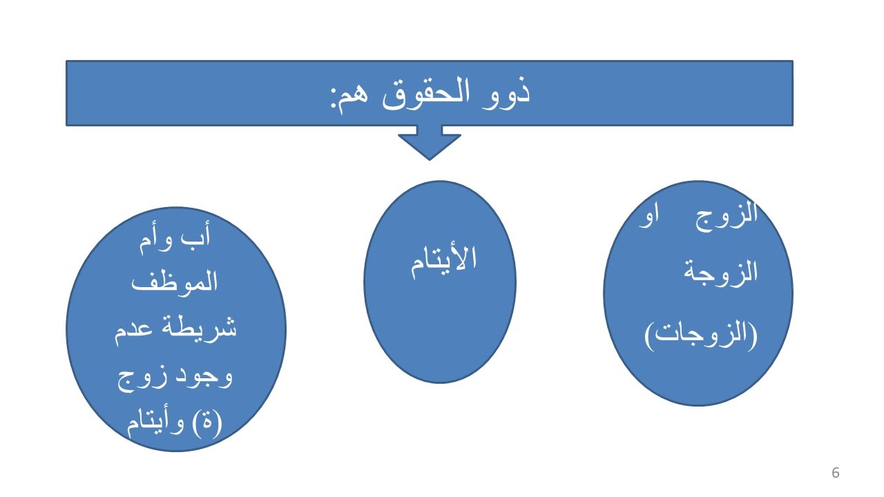 وفاة الموظف قبل التقاعد، رصيد الوفاة لذوي الحقوق. ساعد الايتام على نيل حقهم @y.smaine