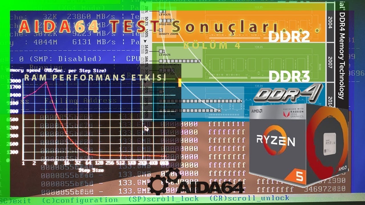 X470 DDR4 2133 🆚 i7 3Ghz DDR3 - DDR2 Bellek Karşılaştırma