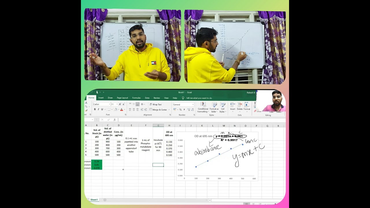 What is Standard graph? How to plot and use standard graph to get the values of unknown samples?
