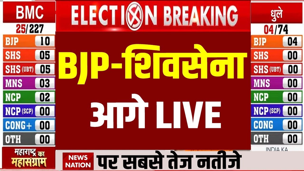 Maharashtra Civic Polls Result 2026 LIVE : BJP-Shivsena आगे | BMC Election Results LIVE Updates
