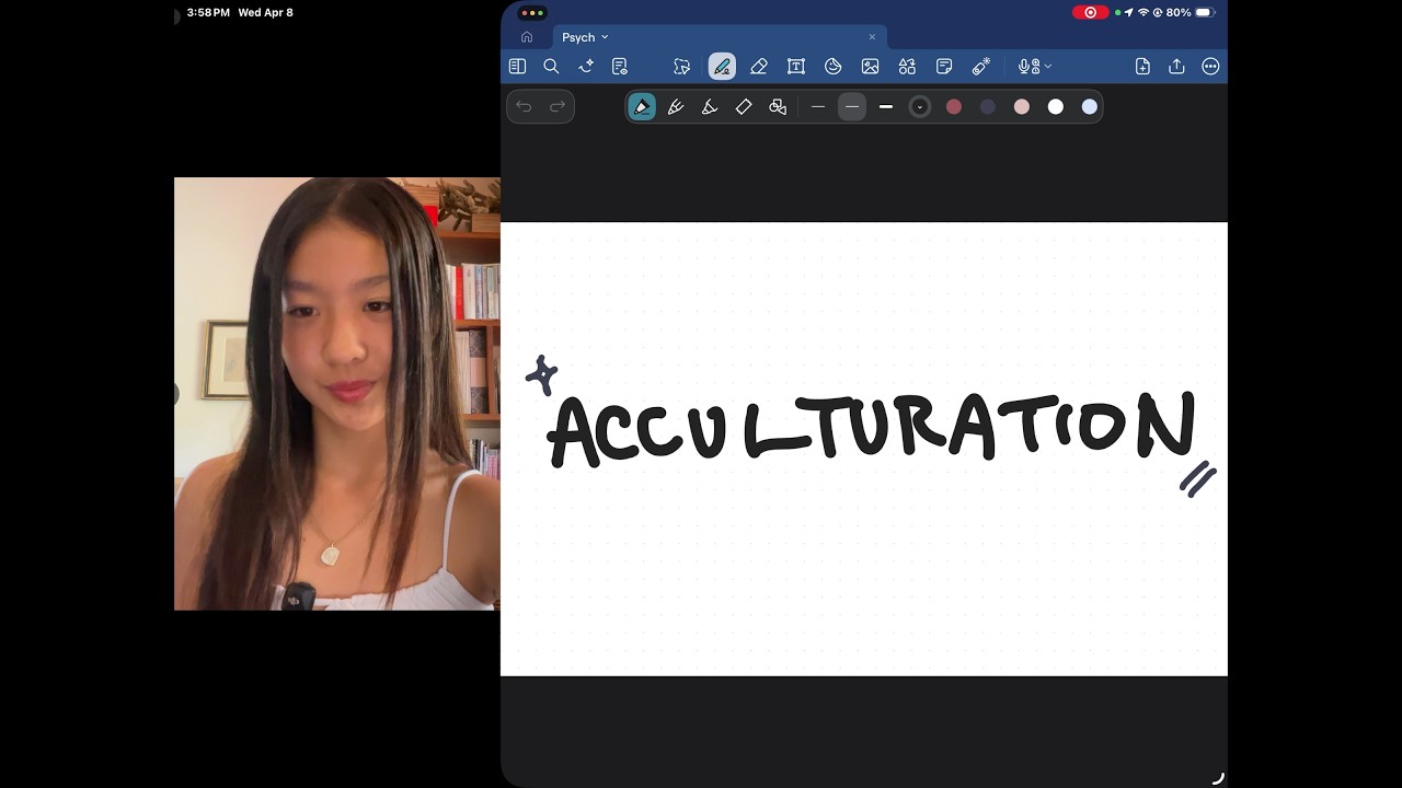 ACCULTURATION | Human Relationships | IB Psychology HL