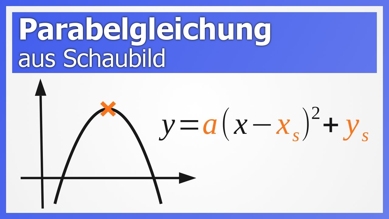 Parabelgleichung aufstellen aus Schaubild (feat. Scheitelform) | How to Mathe