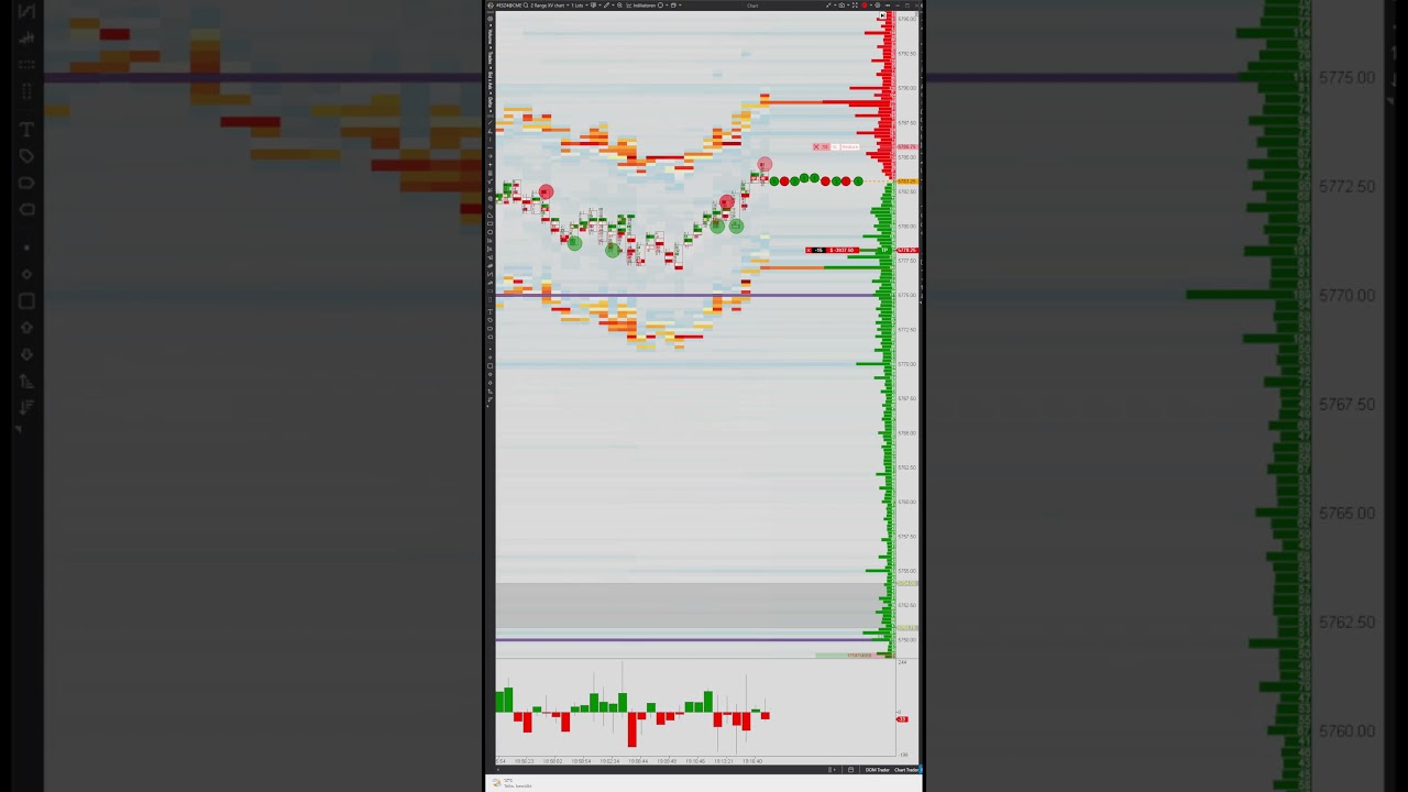 17.000$ Profit...E-mini S&P 500 Futures 🧠❤     