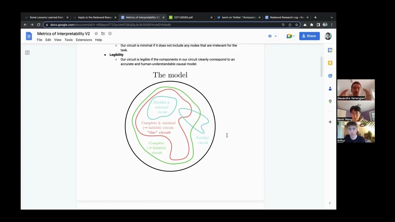 A Walkthrough of Interpretability in the Wild Part 2/2: Deep Dive (w/ authors Kevin, Arthur & Alex)