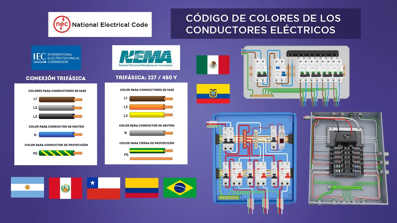 COLORES DE LOS CABLES EN UNA INSTALACIÓN ELÉCTRICA  ARG , PER, CHILE, MEXICO, COLOMBIA, ECUADOR