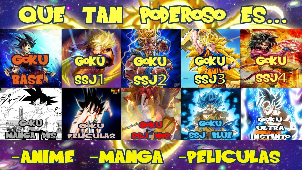 ¿Que tan poderoso es Goku? [VIDEO DESACTUALIZADO]