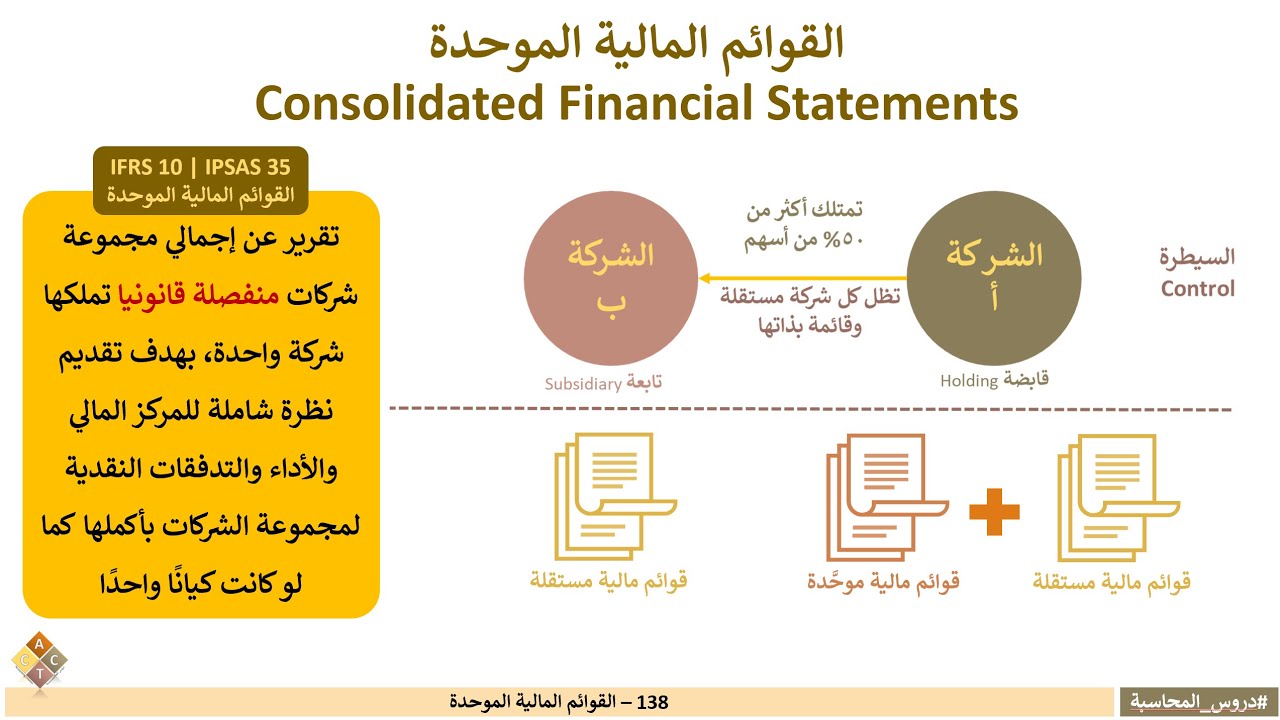 138 – القوائم المالية الموحدة