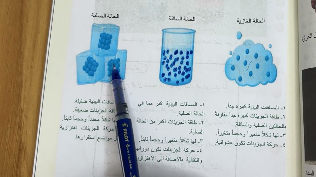 كيمياء الاول متوسط الفصل الاول /الدرس الاول /حركة جزيئات المادة ص ٧ شرح وملخص 
