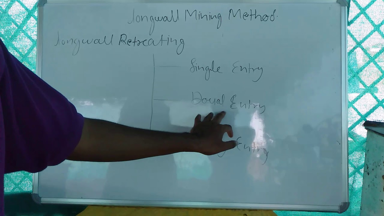 Longwall mining method