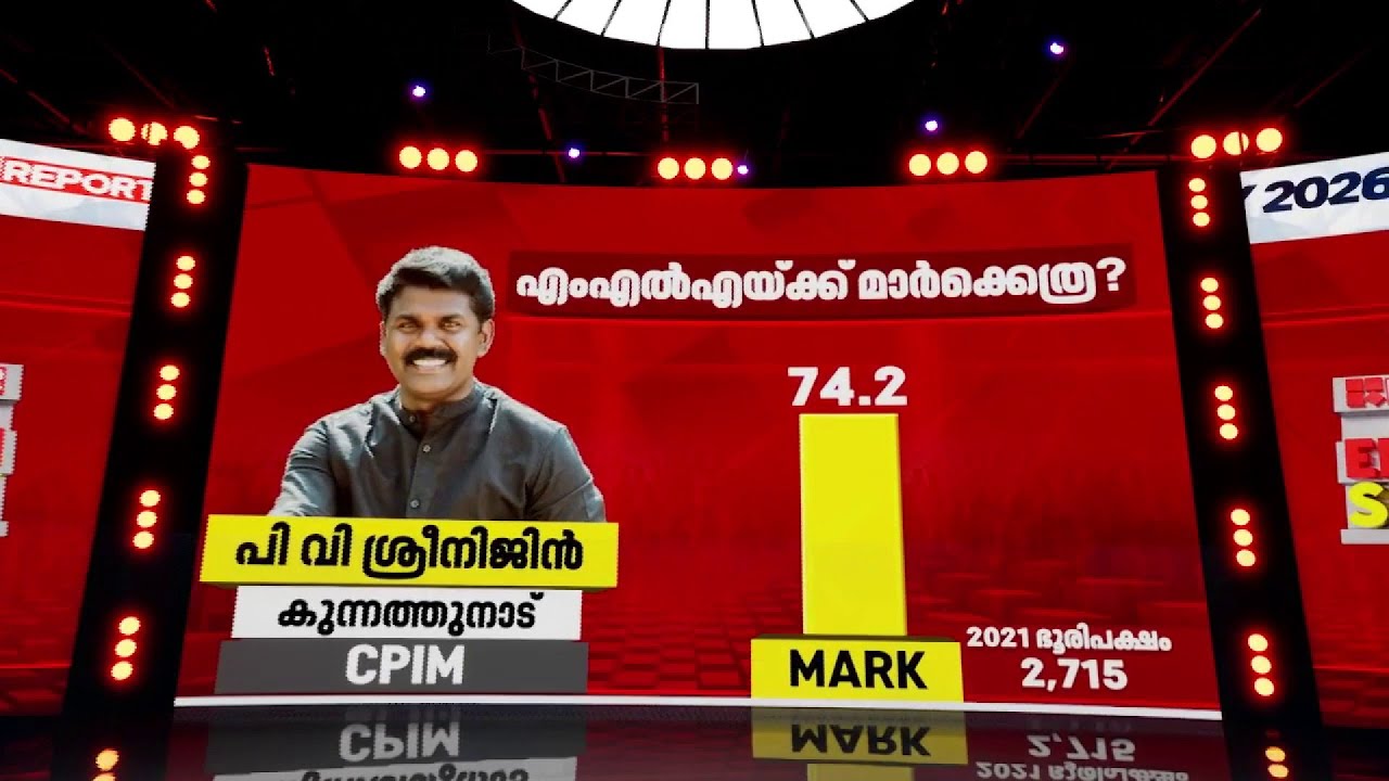 ത്രികോണ മത്സരം നടക്കുന്ന മണ്ഡലം, കുന്നത്തുനാട്ടില്‍ തളരാതെ പി വി ശ്രീനിജന്‍ | Election Survey