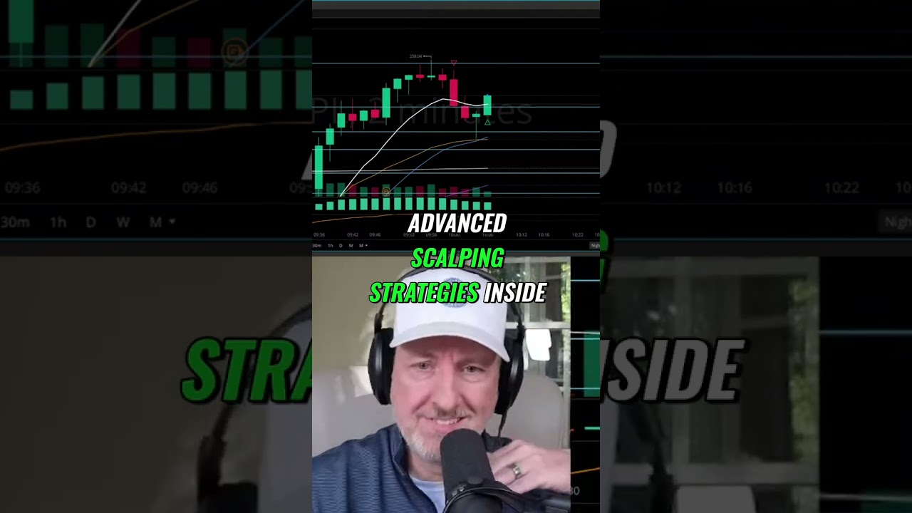 Apple Stock Trading: Advanced Scalping Strategy for Quick Profits! #shorts
