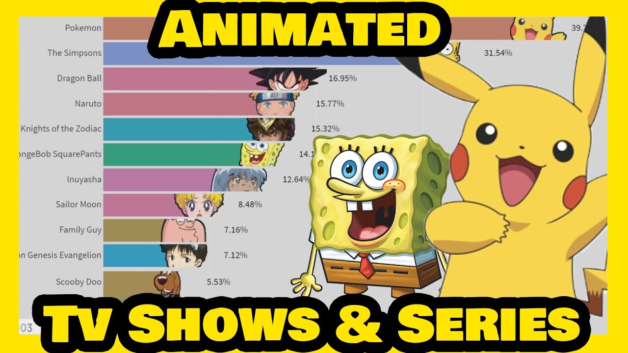 Most Influential Animated Series & Shows by Google Trends