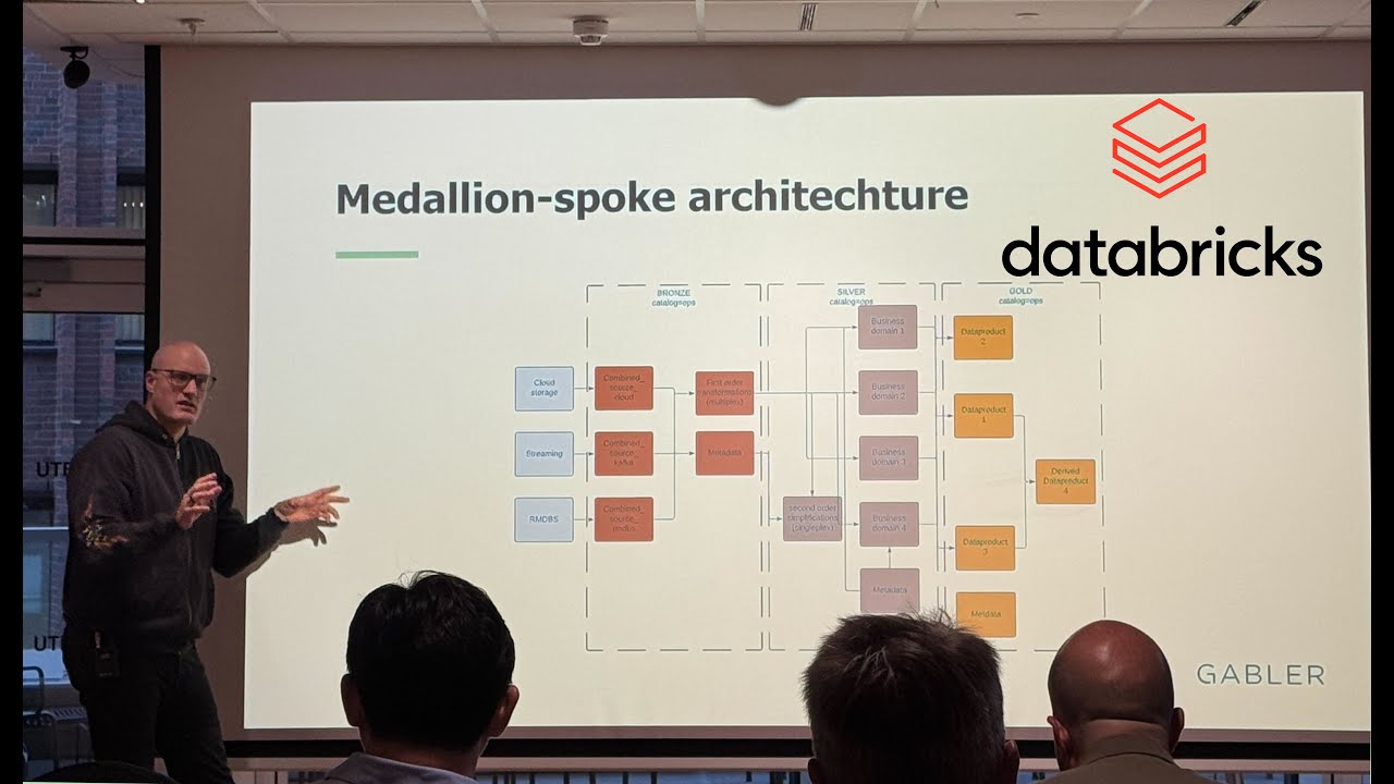 News from Data+AI Summit, Replicating SQL Server as Bronze - Databricks Oslo User Group