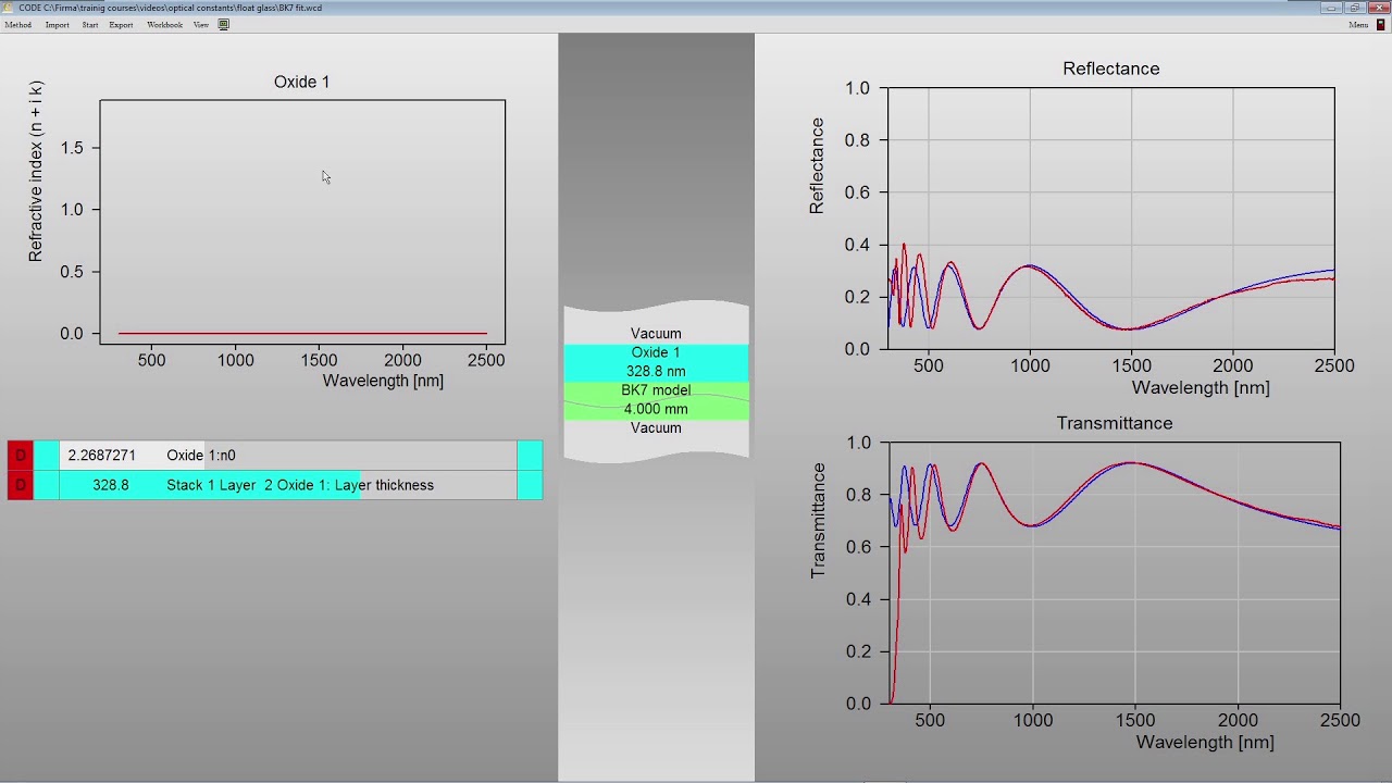 Oxides and nitrides