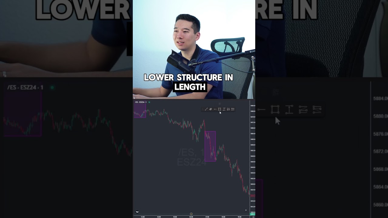 How to see if the Market is un balanced
