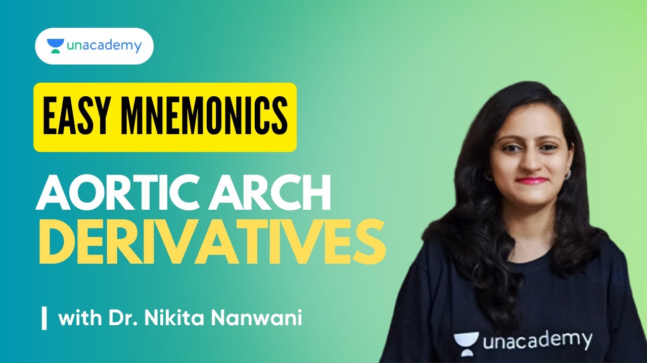 Easy Mnemonics - Aortic Arch Derivatives | Dr. Nikita Nanwani