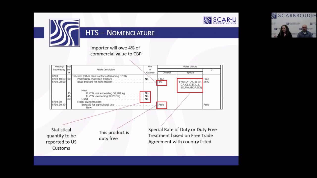 How to classify a HTS number?