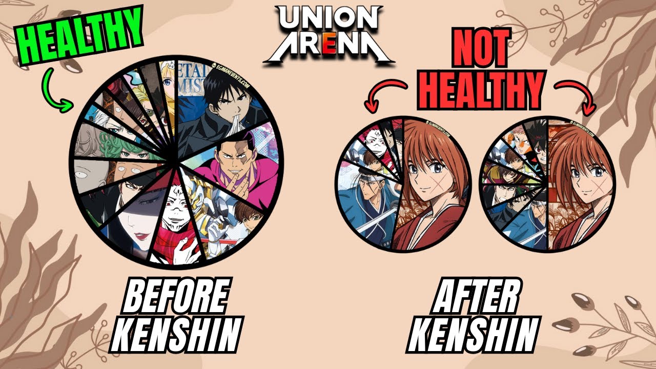 Union Arena - The Rurouni Kenshin Problem
