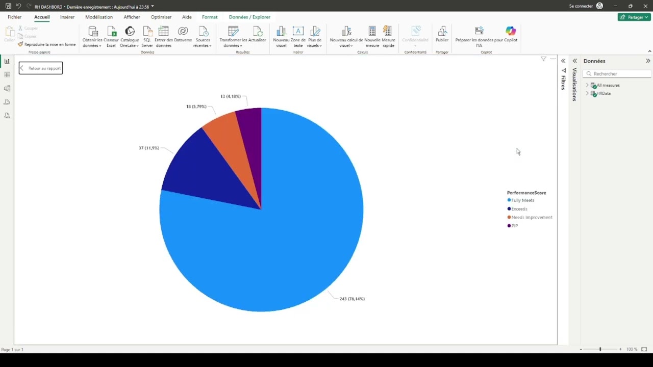 Power BI RH Dashboard | Analyse des effectifs, performances et recrutements