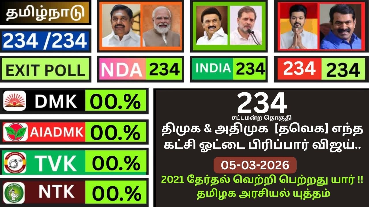 🔴LIVE: 234 சட்டமன்ற தொகுதி   05-03-2026 திமுக & அதிமுக  [தவெக] எந்த கட்சி ஓட்டை பிரிப்பார் விஜய்..