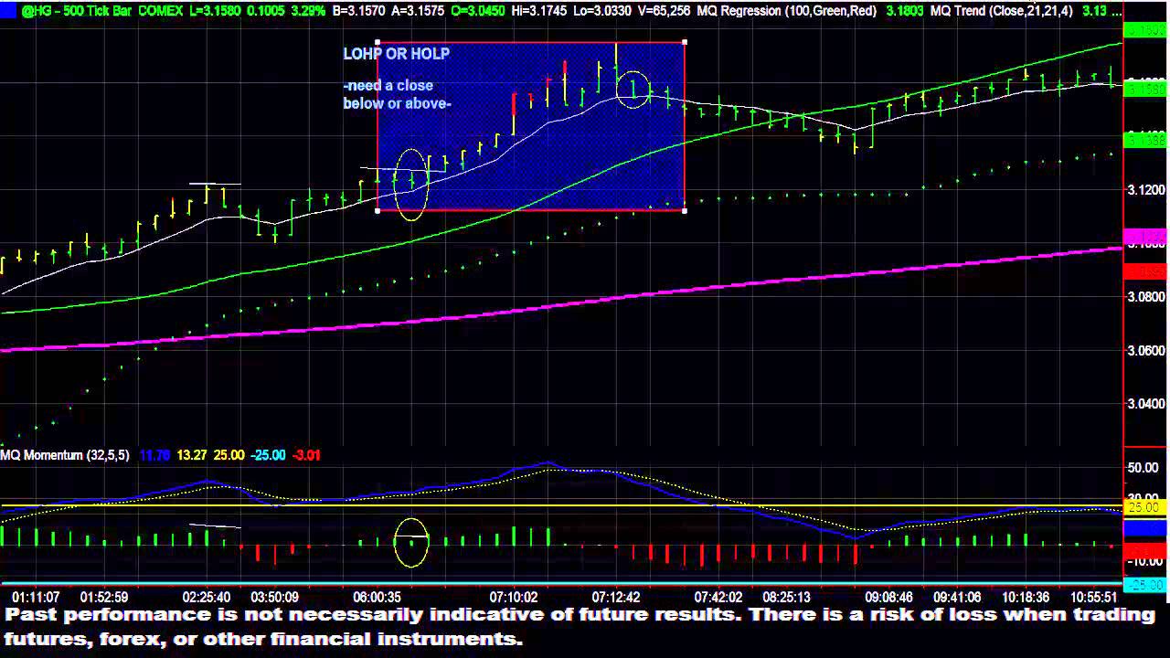 Using HOLP and LOHP to Stay Out of Trouble