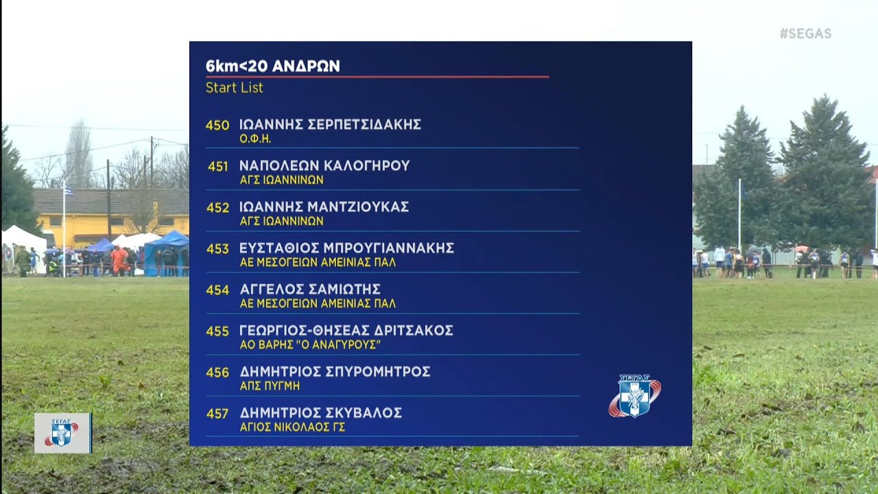 Πανελλήνιο πρωτάθλημα δρόμου σε ανώμαλο έδαφος k20 6km 01/02/2026 