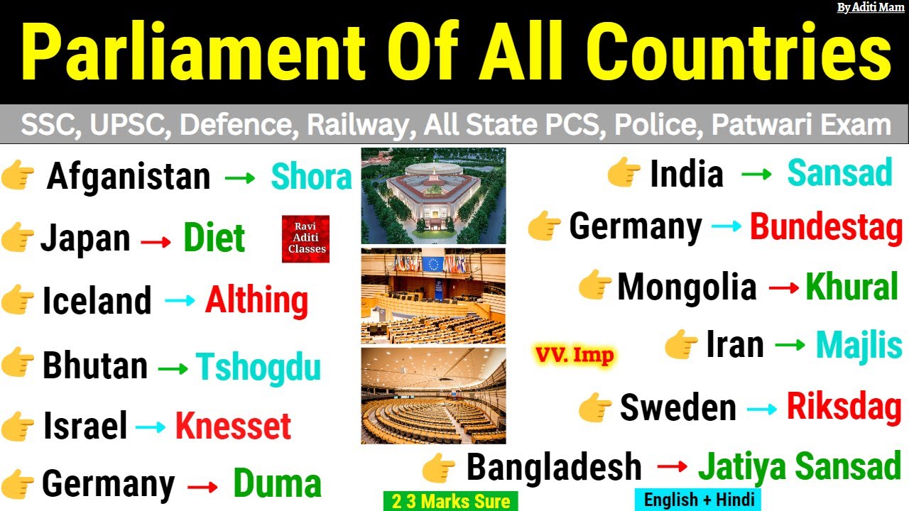 Parliament name of different countries | Desho ki sansad ka naam | All Parliament name Trick ssc cgl