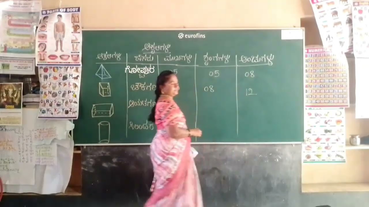 ಆಕೃತಿಗಳು ##