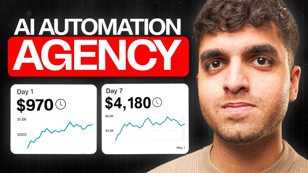 How to Start an AI Automation Agency (Full Course) - اردو / हिंदी