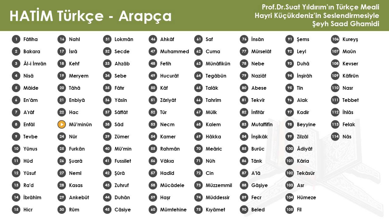 023 Mü'minûn Suresi