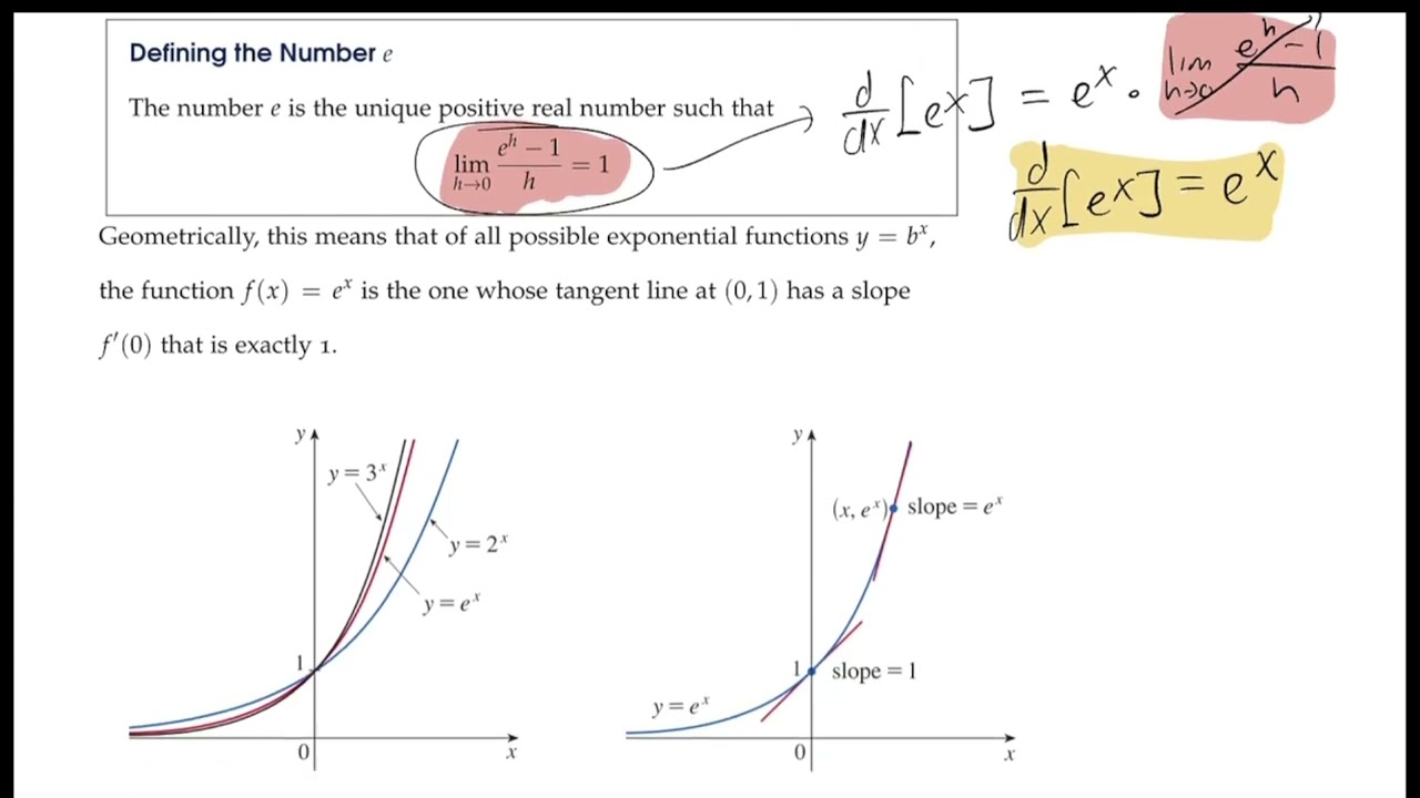 Calculus 1 : 3.7 Intro to Exponential Derivatives