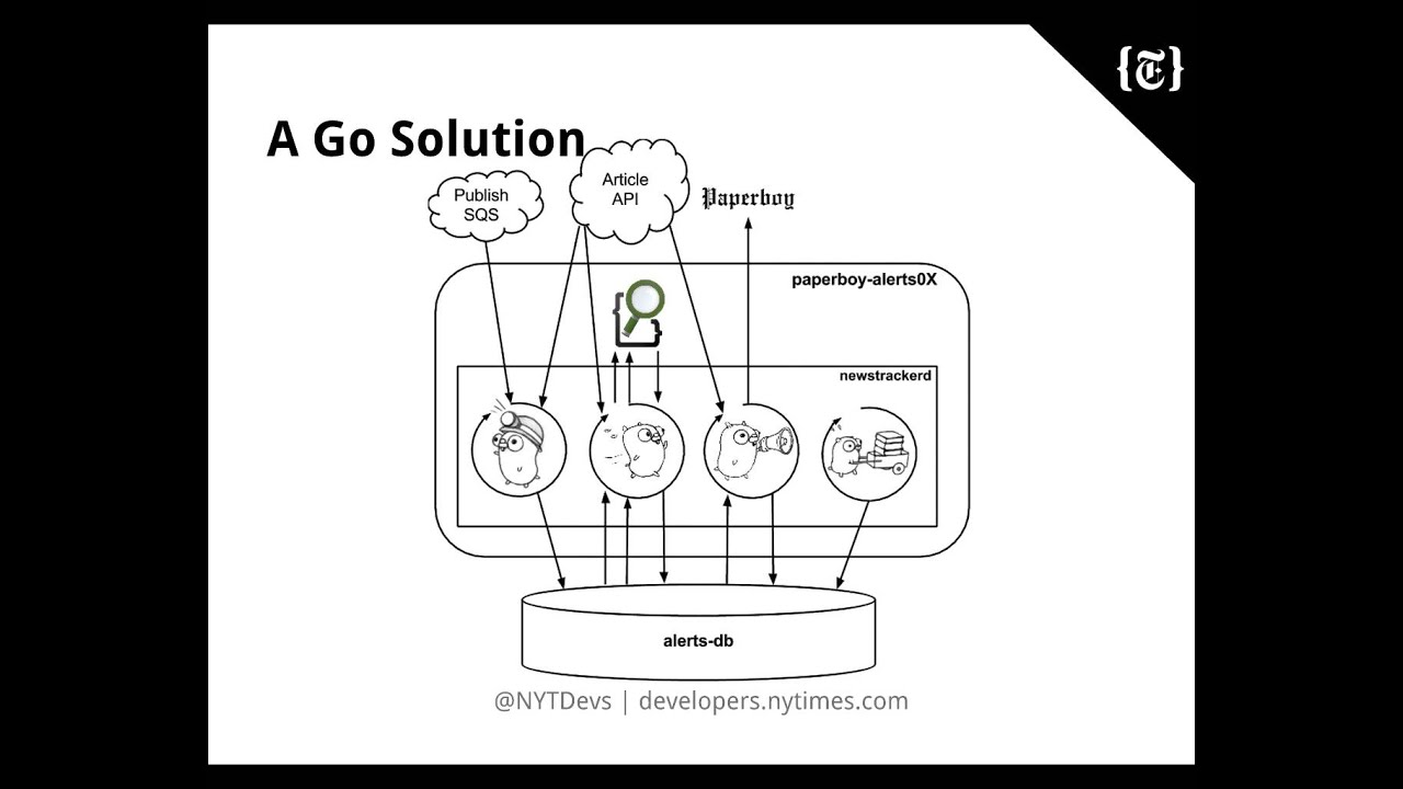 Using Go at The New York Times