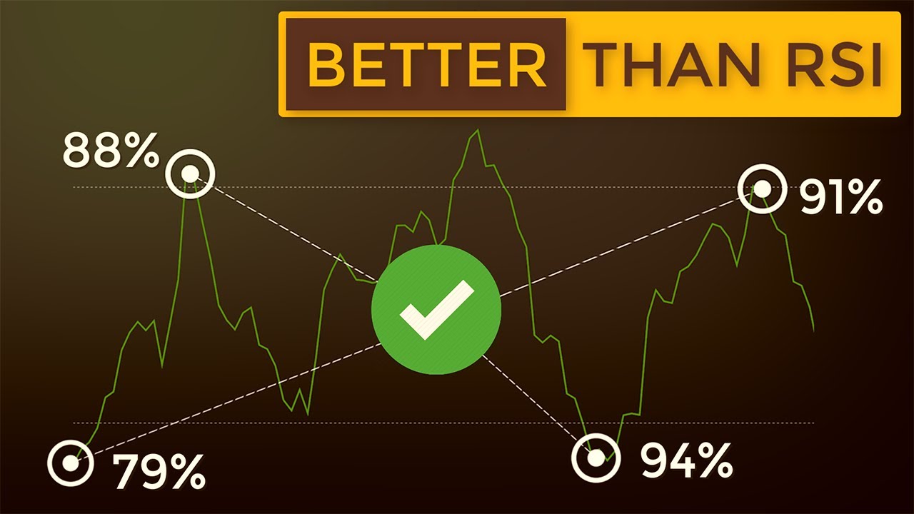 RSI vs MFI Trading Strategies (How to Trade with Money Flow Index)