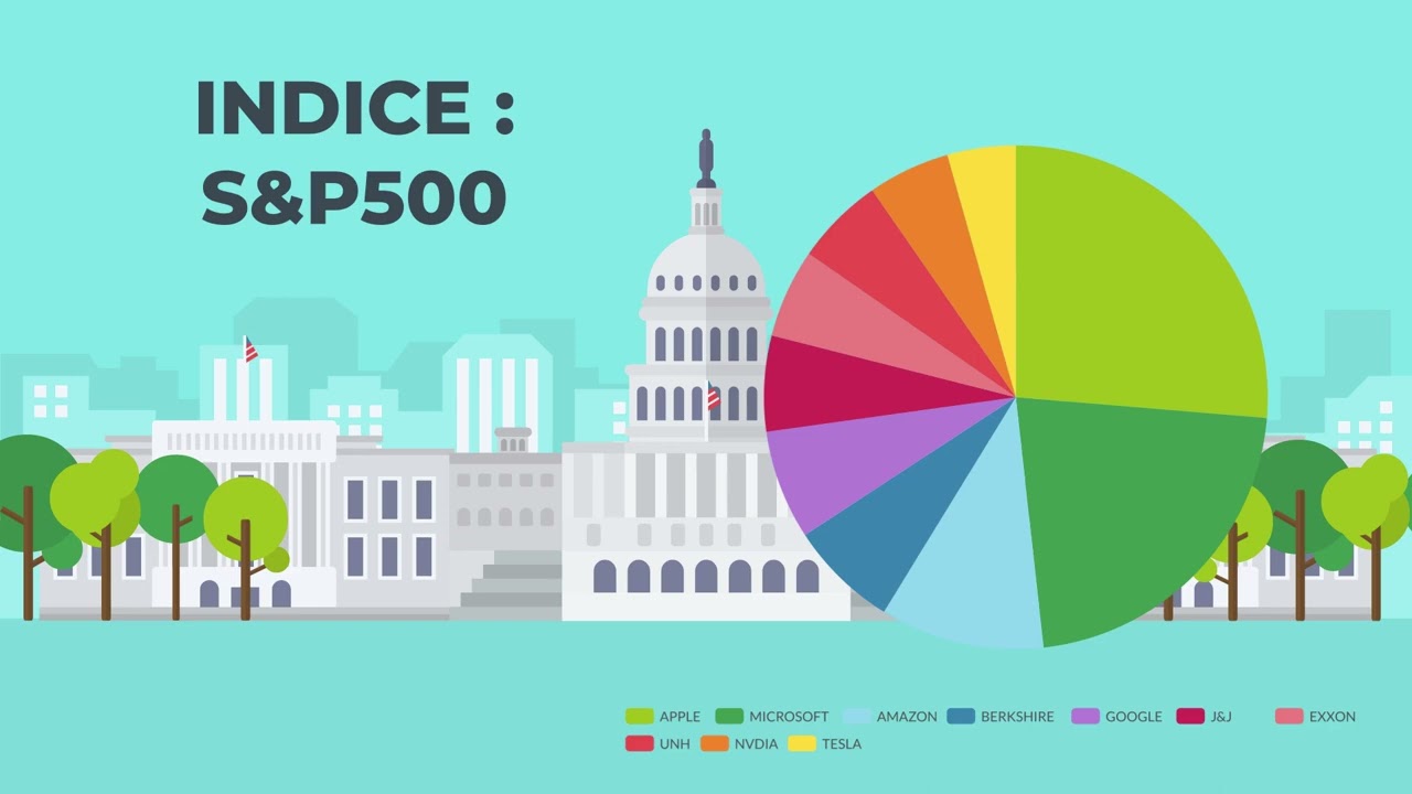C'est quoi un indice boursier?