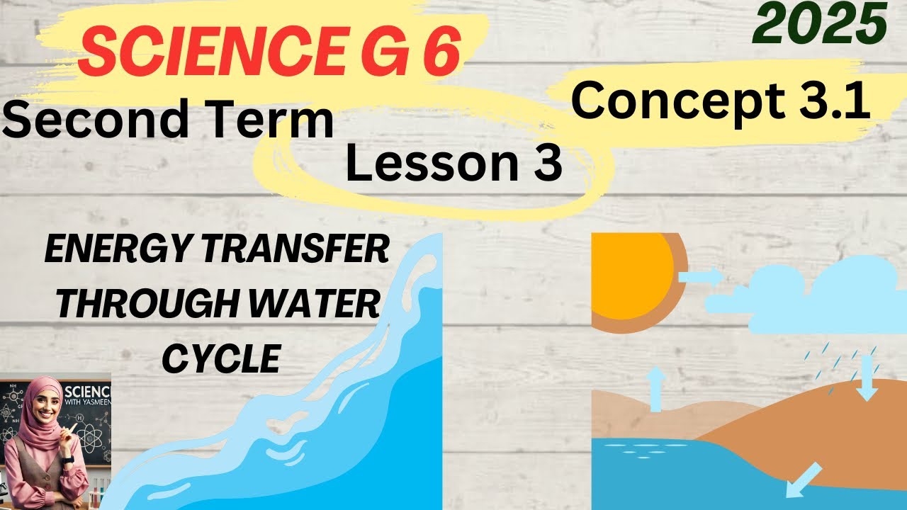 Science G6 | Concept 3.1 Lesson 3 -Energy transfer through the water cycle 2025
