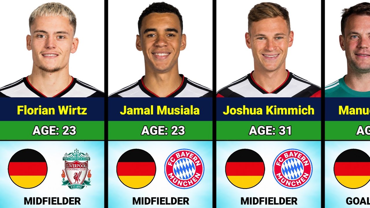 🇩🇪 Germany World Cup 2026 Squad Revealed | Ages & Clubs