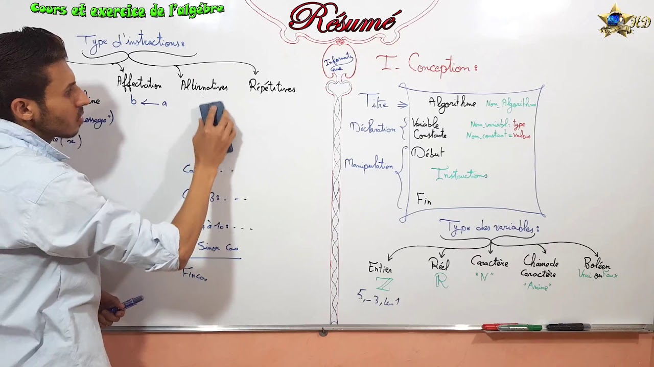 Résumé de l'algorithme