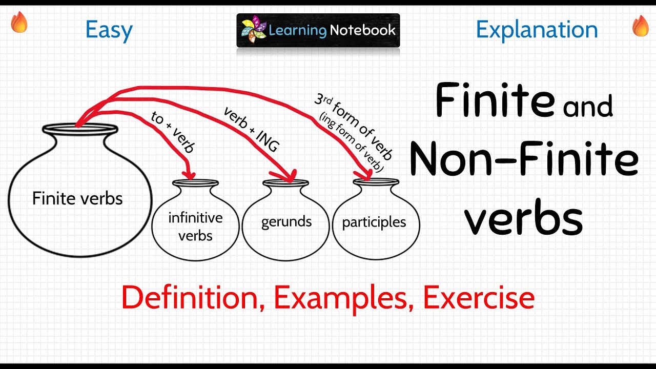 Finite Non finite verb | Finite and non finite verb in English Grammar