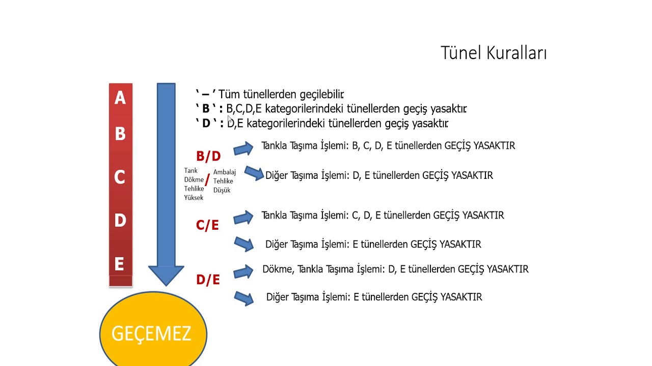 T&Uuml;NEL KATEGORİSİ T&Uuml;NEL KODLARI SRC 5 DE T&Uuml;NEL SORU VE &Ccedil;&Ouml;Z&Uuml;MLERİ NASIL YAPILIR P&Uuml;F NOKTASI