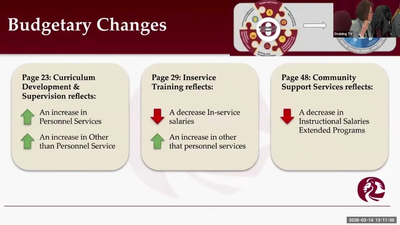 Board of Education Annual Saturday Budget Workshop of March 14, 2026: Part 3