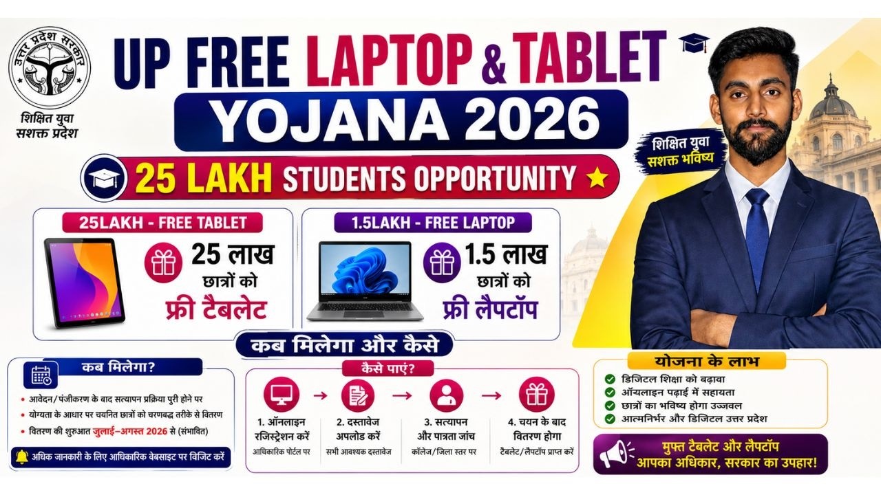 UP Free Tablet Yojana 2025 Online Apply | FREE Tablet for Every Student in UP  | 25 Lkah Students