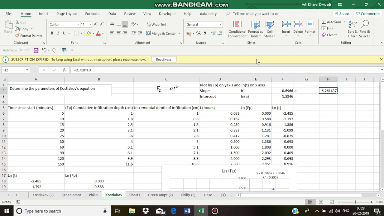Kostiakov's and Philip's infiltration equation parameters | Hydrology