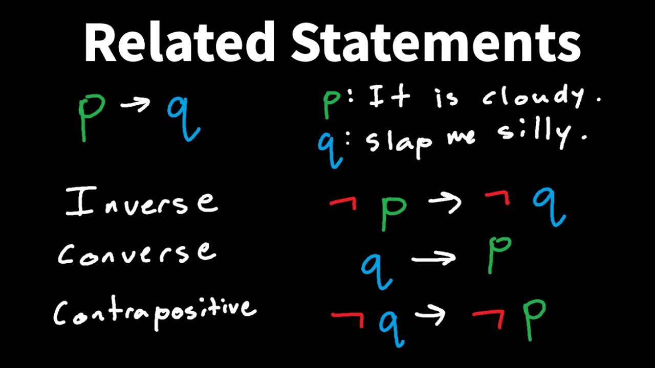 Converse, Inverse, and Contrapositive - Discrete Math